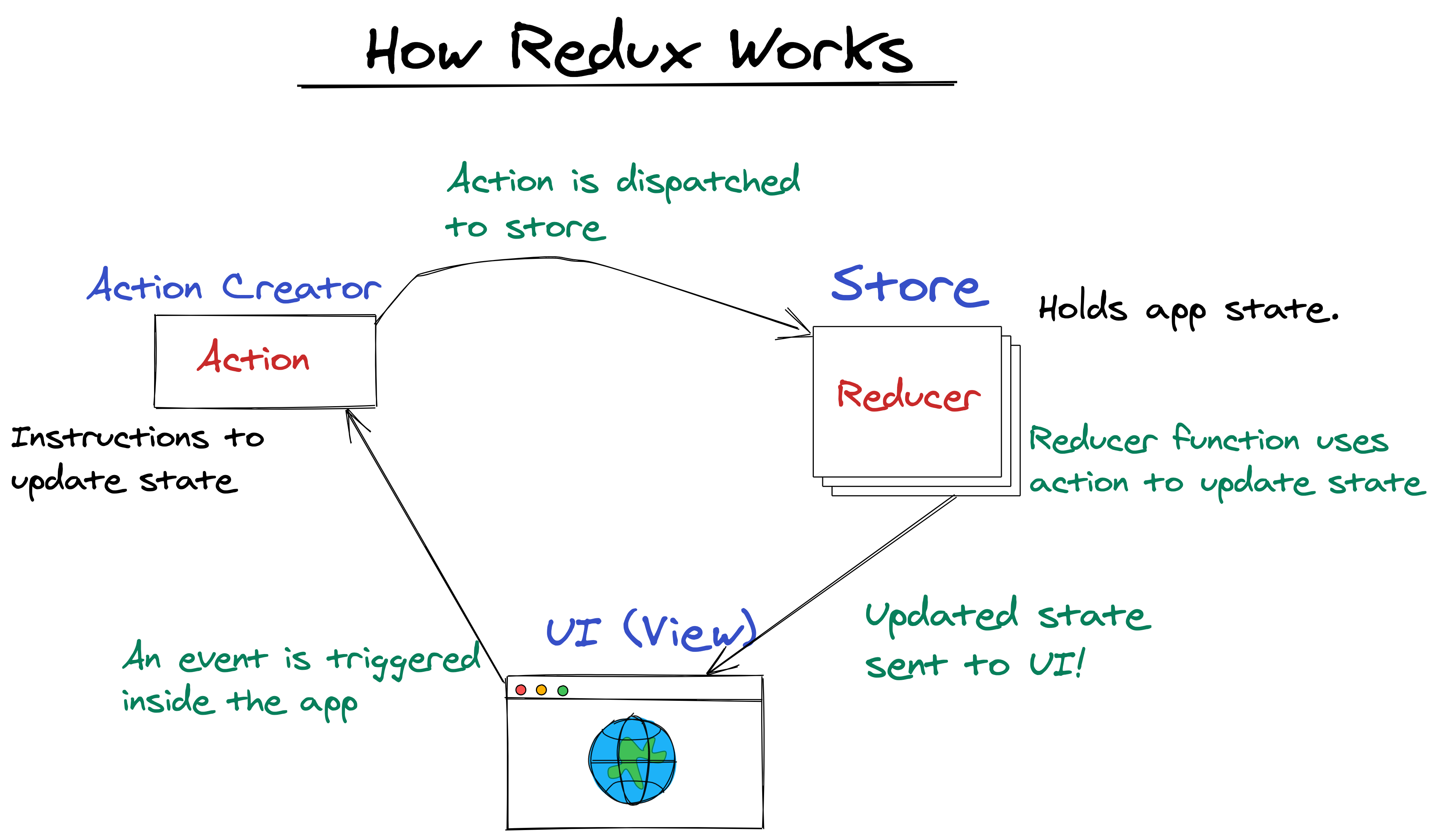 Redux Toolkit Example App